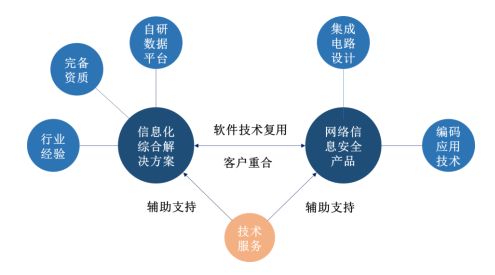 佳緣科技IPO 以技術(shù)開發(fā)提升客戶響應(yīng)度與服務(wù)能力