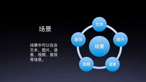 故事工廠在DuerOS技能開發(fā)中的應(yīng)用 2019 AI開發(fā)者大會(huì)DuerOS公開課摘要解讀