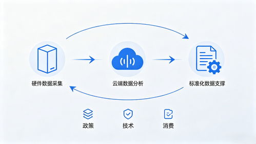 科技健康全鏈條生態提速 2025年市場規模或突破20萬億的技術路徑與戰略密碼