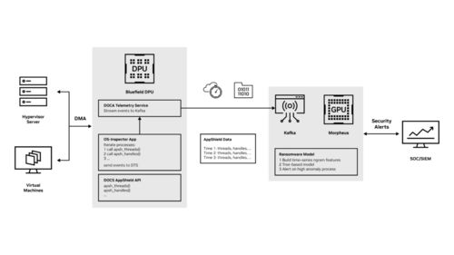AI賦能 強(qiáng)化勒索軟件檢測，構(gòu)筑新一代網(wǎng)絡(luò)安全防線
